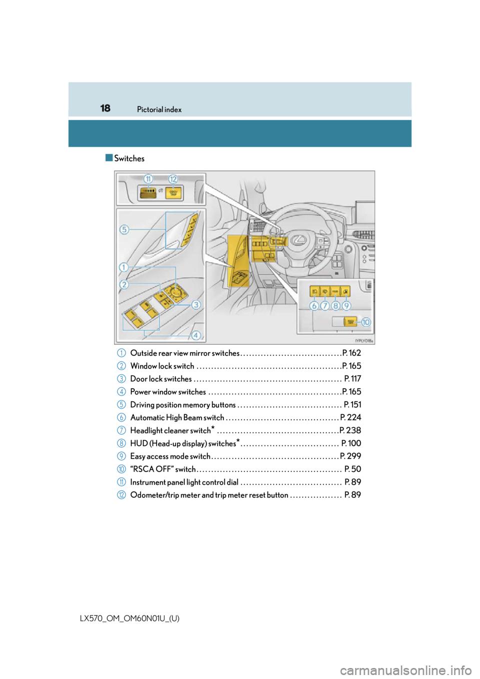 LEXUS LX570 2016 User Guide 18 Pictorial index
LX570_OM_OM60N01U_(U) ■ Switches
Outside rear view mirror switches . . . . . . . . . . . . . . . . . . . . . . . . . . . . . . . . . . . P. 162
Window lock switch  . . . . . . . .