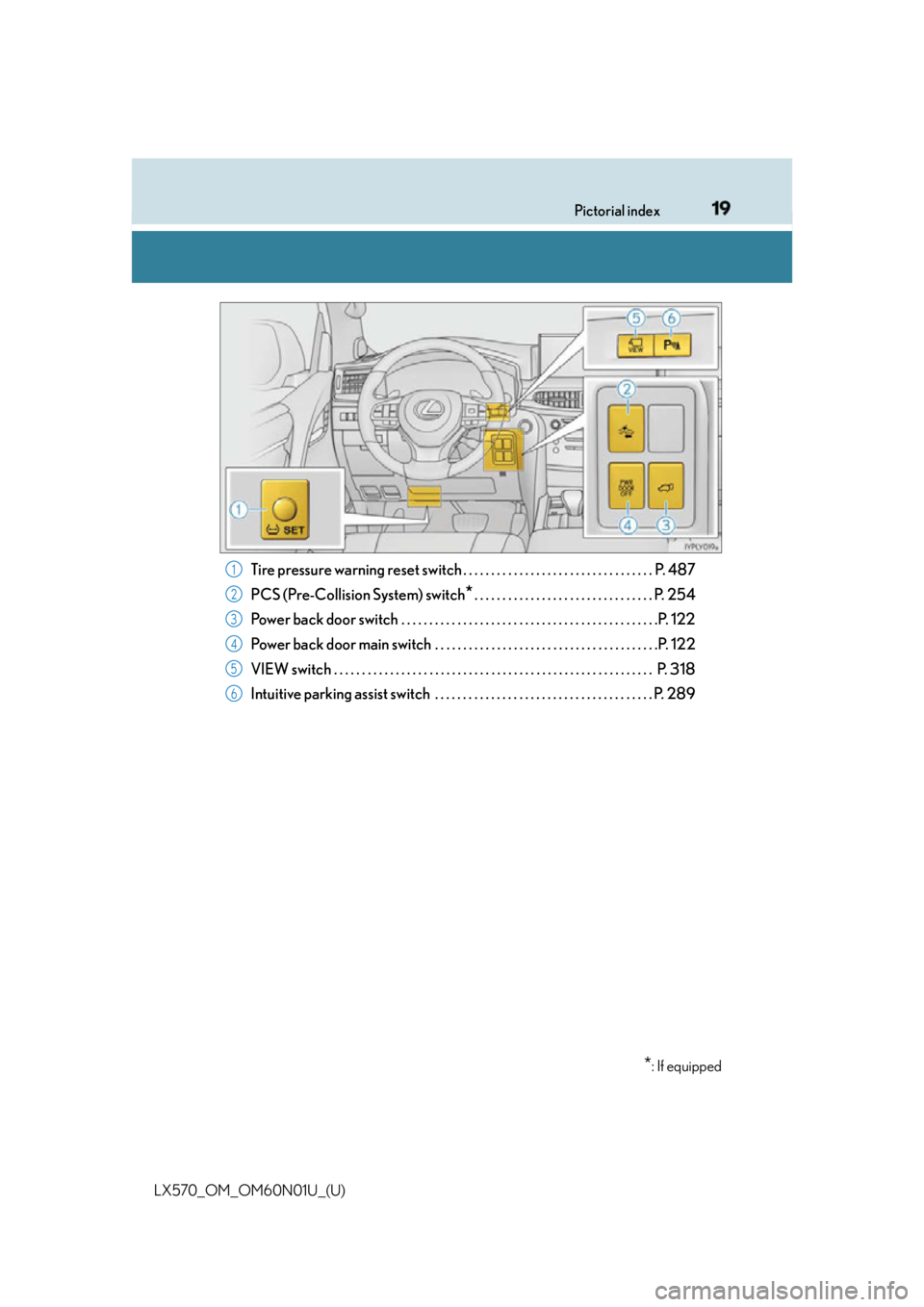 LEXUS LX570 2016 User Guide 19Pictorial index
LX570_OM_OM60N01U_(U) Tire pressure warning reset switch . . . . . . . . . . . . . . . . . . . . . . . . . . . . . . . . . . P. 487
PCS (Pre-Collision System) switch
* . . . . . . . 