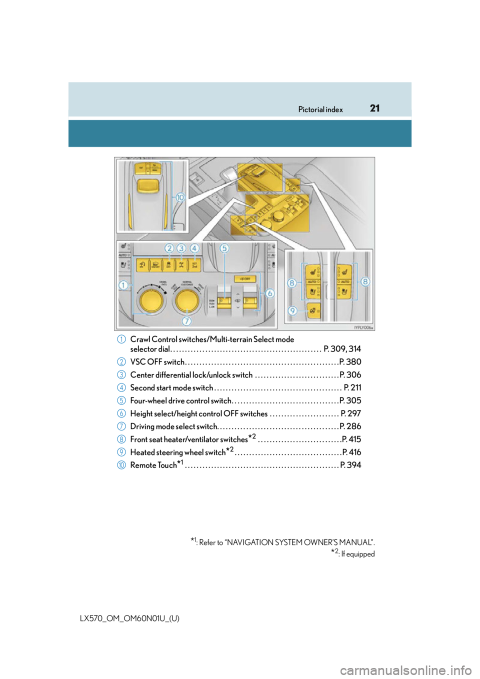 LEXUS LX570 2016 Owners Manual 21Pictorial index
LX570_OM_OM60N01U_(U) Crawl Control switches/Multi-terrain Select mode 
selector dial . . . . . . . . . . . . . . . . . . . . . . . . . . . . . . . . . . . . . . . . . . . . . . . . 