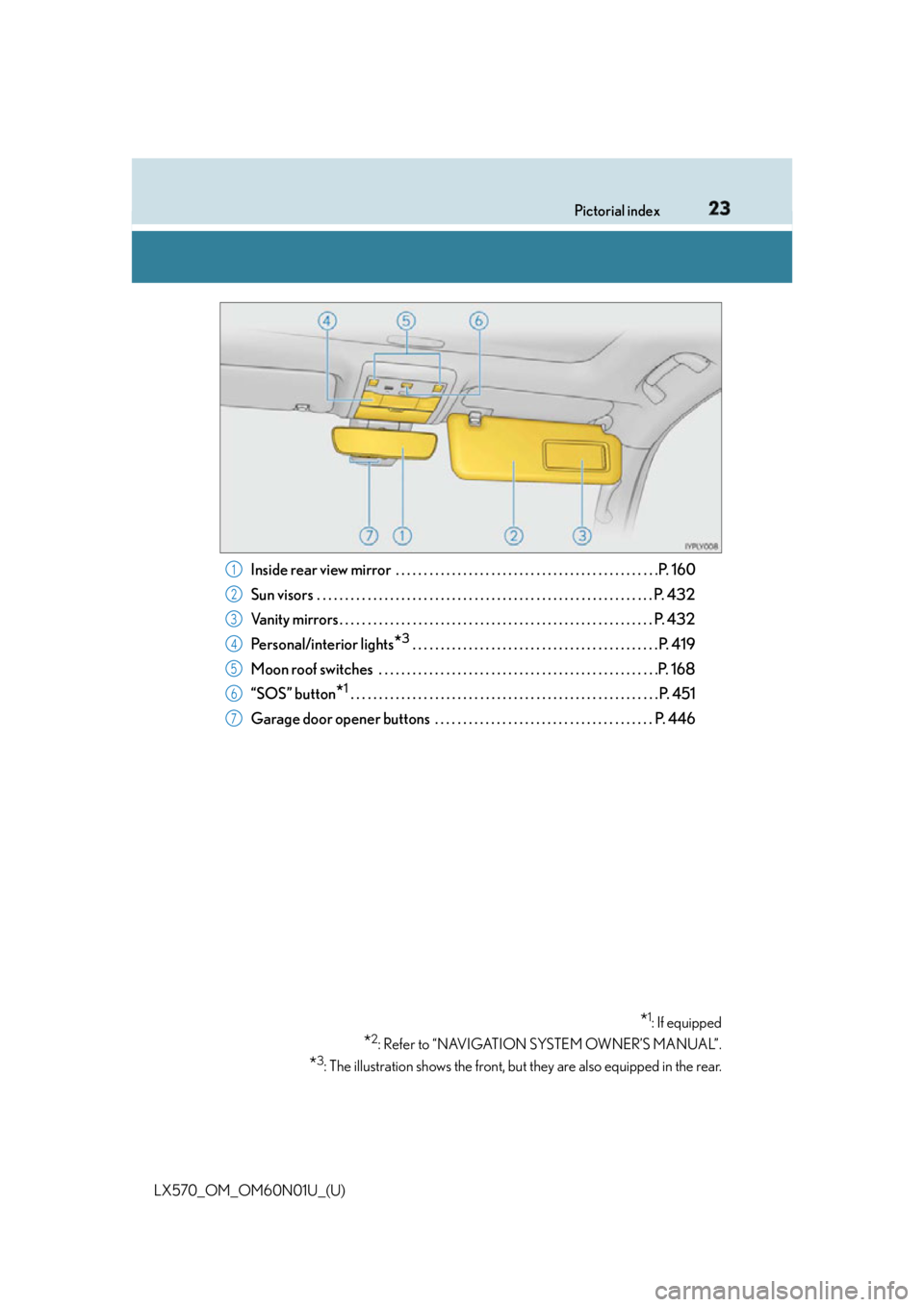 LEXUS LX570 2016 Owners Manual 23Pictorial index
LX570_OM_OM60N01U_(U) Inside rear view mirror  . . . . . . . . . . . . . . . . . . . . . . . . . . . . . . . . . . . . . . . . . . . . . . .P. 160
Sun visors  . . . . . . . . . . . .