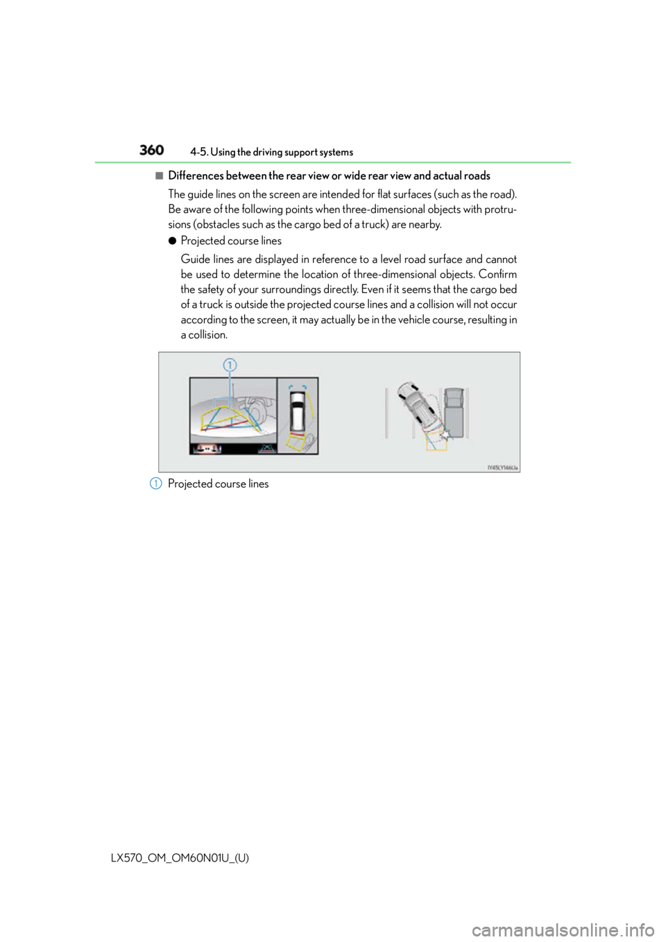 LEXUS LX570 2016 Owners Manual 360
LX570_OM_OM60N01U_(U) 4-5. Using the driving support systems■
Differences between the rear view or wide rear view and actual roads
The guide lines on the screen are intended for flat surfaces (s LEXUS LX570 2016 Owners Manual 360
LX570_OM_OM60N01U_(U) 4-5. Using the driving support systems■
Differences between the rear view or wide rear view and actual roads
The guide lines on the screen are intended for flat surfaces (s