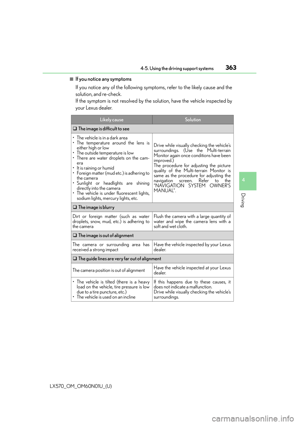 LEXUS LX570 2016  Owners Manual LX570_OM_OM60N01U_(U) 3634-5. Using the driving support systems
4
Driving ■
If you notice any symptoms
If you notice any of the following symp toms, refer to the likely cause and the
solution, and r