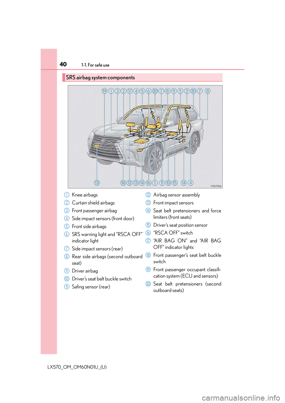 LEXUS LX570 2016  Owners Manual 40 1-1. For safe use
LX570_OM_OM60N01U_(U) SRS airbag system components
Knee airbags
Curtain shield airbags
Front passenger airbag
Side impact sensors (front door)
Front side airbags
SRS warning light