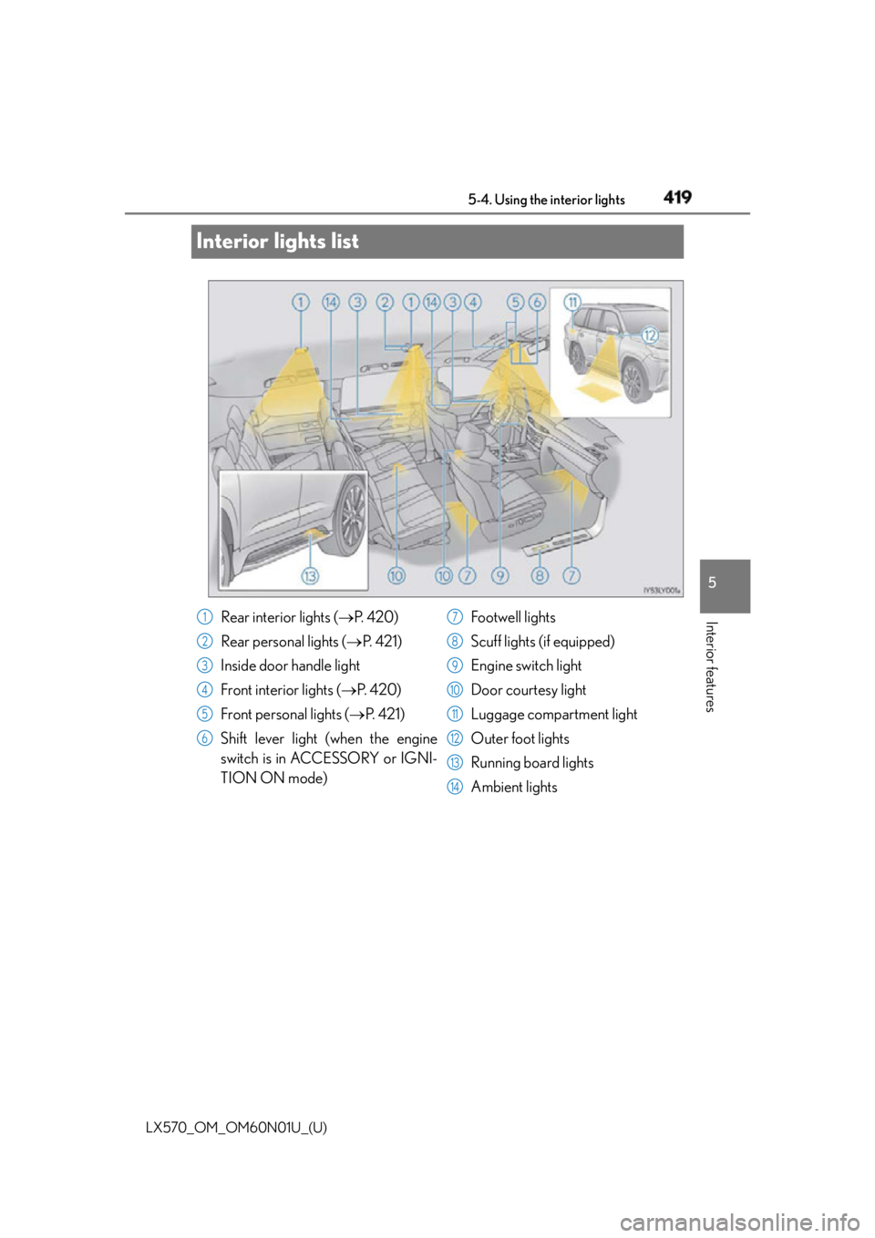 LEXUS LX570 2016 Owners Manual 419
LX570_OM_OM60N01U_(U) 5-4. Using the interior lights
5
Interior features
Interior lights list
Rear interior lights ( P. 4 2 0 )
Rear personal lights ( P. 4 2 1 )
Inside door handle light LEXUS LX570 2016 Owners Manual 419
LX570_OM_OM60N01U_(U) 5-4. Using the interior lights
5
Interior features
Interior lights list
Rear interior lights ( P. 4 2 0 )
Rear personal lights ( P. 4 2 1 )
Inside door handle light