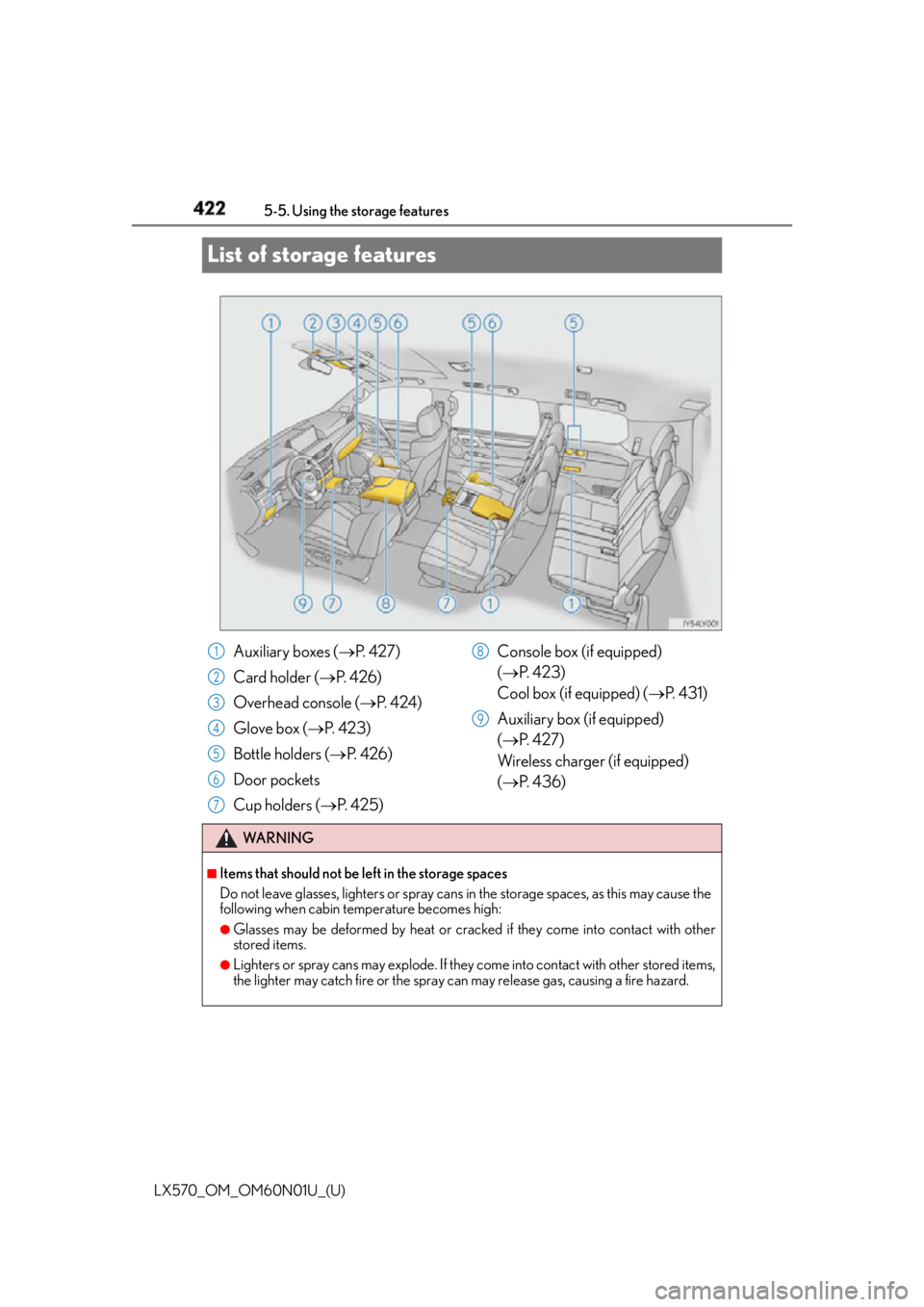 LEXUS LX570 2016  Owners Manual 422
LX570_OM_OM60N01U_(U) 5-5. Using the storage features
List of storage features
Auxiliary boxes (  P.  4 2 7 )
Card holder (  P.  4 2 6 )
Overhead console (  P.  4 2 4 )
Glove box (  P.