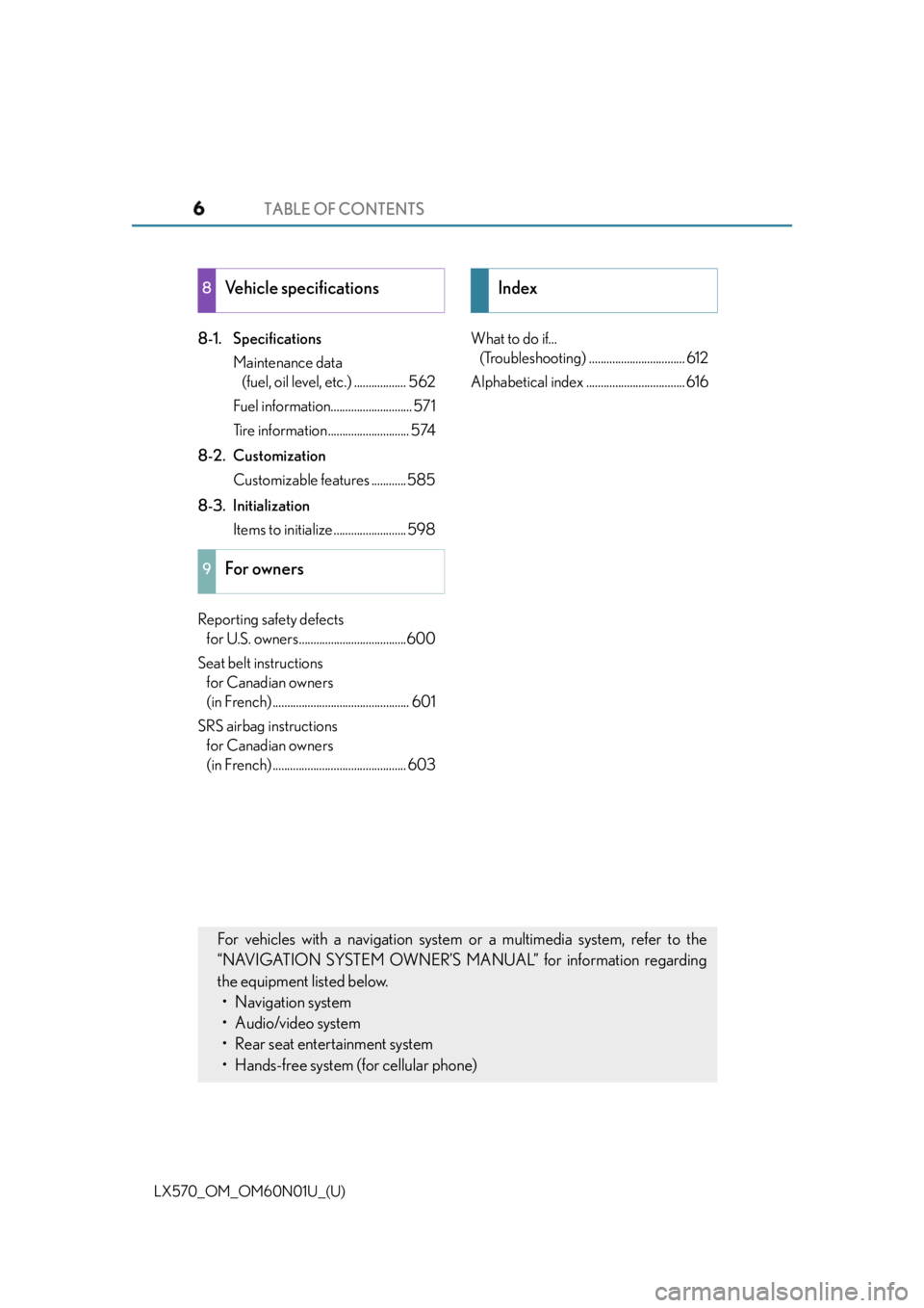 LEXUS LX570 2016  Owners Manual TABLE OF CONTENTS
6
LX570_OM_OM60N01U_(U) 8-1. Specifications
Maintenance data 
(fuel, oil level, etc.) .................. 562
Fuel information............................ 571
Tire information........