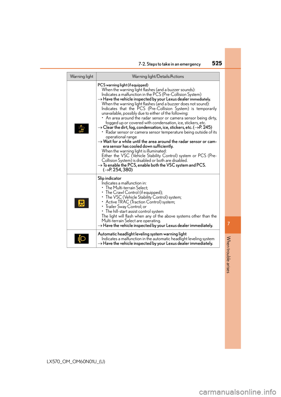 LEXUS LX570 2016 Workshop Manual 5257-2. Steps to take in an emergency
LX570_OM_OM60N01U_(U) 7
When trouble arises PCS warning light (if equipped)
When the warning light flashes (and a buzzer sounds):
Indicates a malfunction in the LEXUS LX570 2016 Workshop Manual 5257-2. Steps to take in an emergency
LX570_OM_OM60N01U_(U) 7
When trouble arises PCS warning light (if equipped)
When the warning light flashes (and a buzzer sounds):
Indicates a malfunction in the