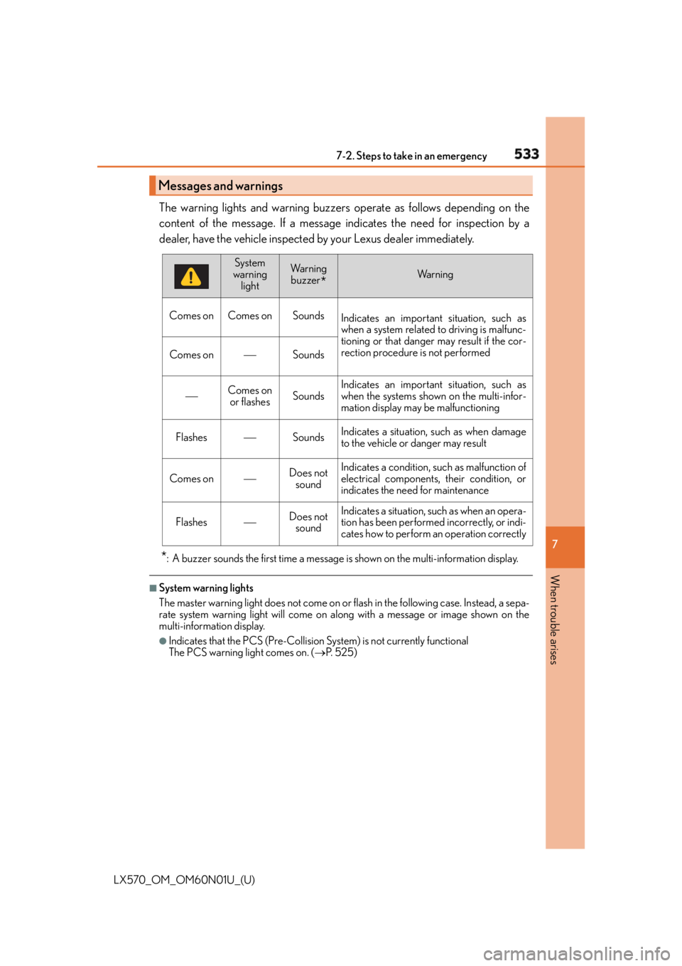LEXUS LX570 2016 Owners Manual 5337-2. Steps to take in an emergency
LX570_OM_OM60N01U_(U) 7
When trouble arises The warning lights and warning buzzers operate as follows depending on the
content of the message. If a message in di LEXUS LX570 2016 Owners Manual 5337-2. Steps to take in an emergency
LX570_OM_OM60N01U_(U) 7
When trouble arises The warning lights and warning buzzers operate as follows depending on the
content of the message. If a message in di