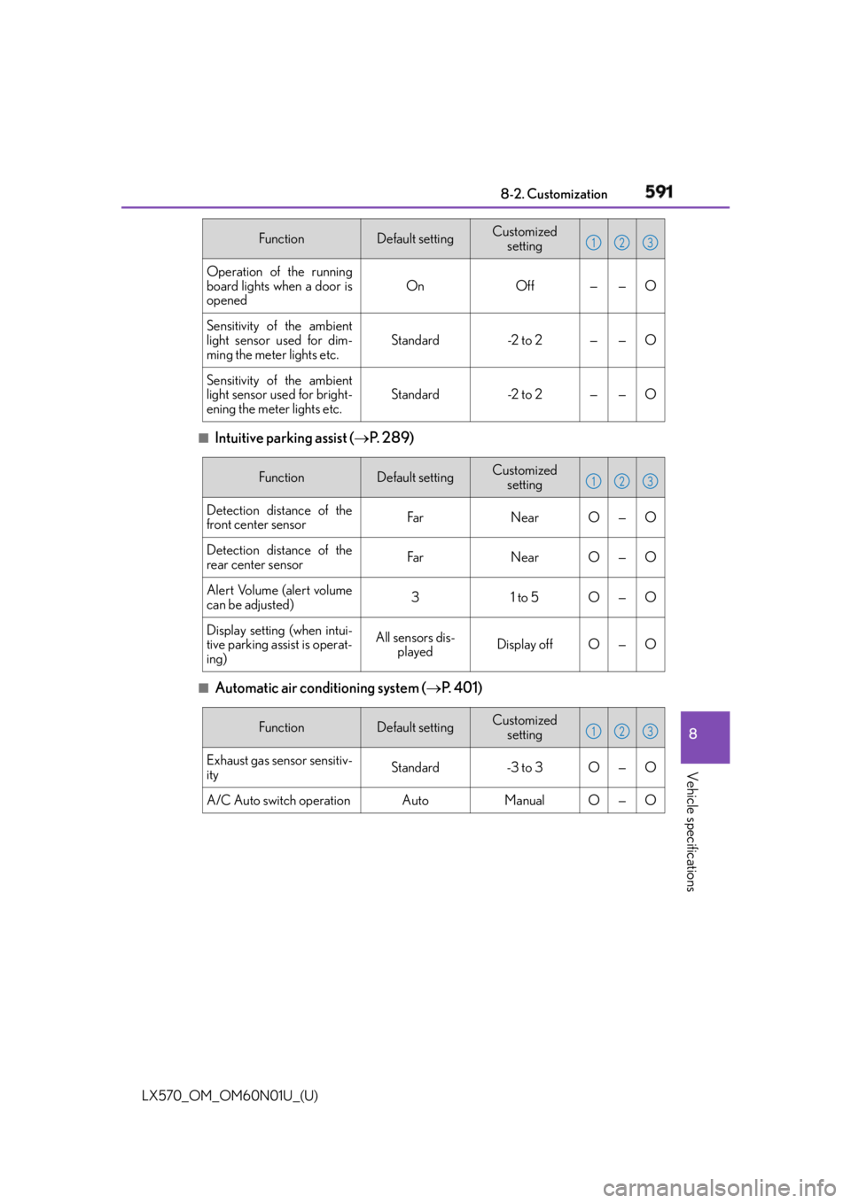 LEXUS LX570 2016  Owners Manual LX570_OM_OM60N01U_(U) 5918-2. Customization
8
Vehicle specifications ■
Intuitive parking assist (  P.  2 8 9 )
■
Automatic air conditioning system (  P.  4 0 1 )Operation of the running
boar
