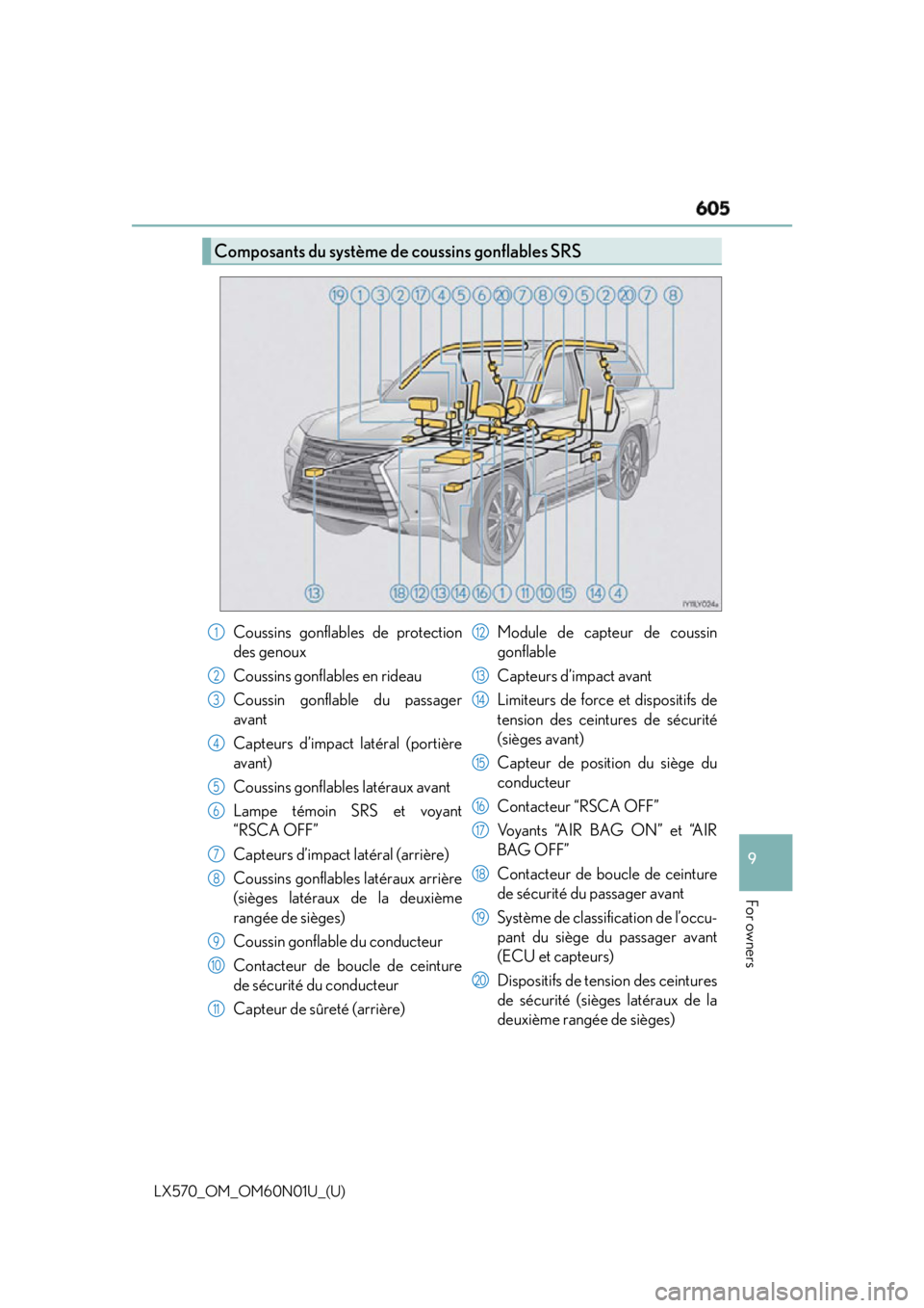 LEXUS LX570 2016 Owners Manual LX570_OM_OM60N01U_(U) 605
9
For owners Composants du système de coussins gonflables SRS
Coussins gonflables de protection
des genoux
Coussins gonflables en rideau
Coussin gonflable du passager
avant
LEXUS LX570 2016 Owners Manual LX570_OM_OM60N01U_(U) 605
9
For owners Composants du système de coussins gonflables SRS
Coussins gonflables de protection
des genoux
Coussins gonflables en rideau
Coussin gonflable du passager
avant