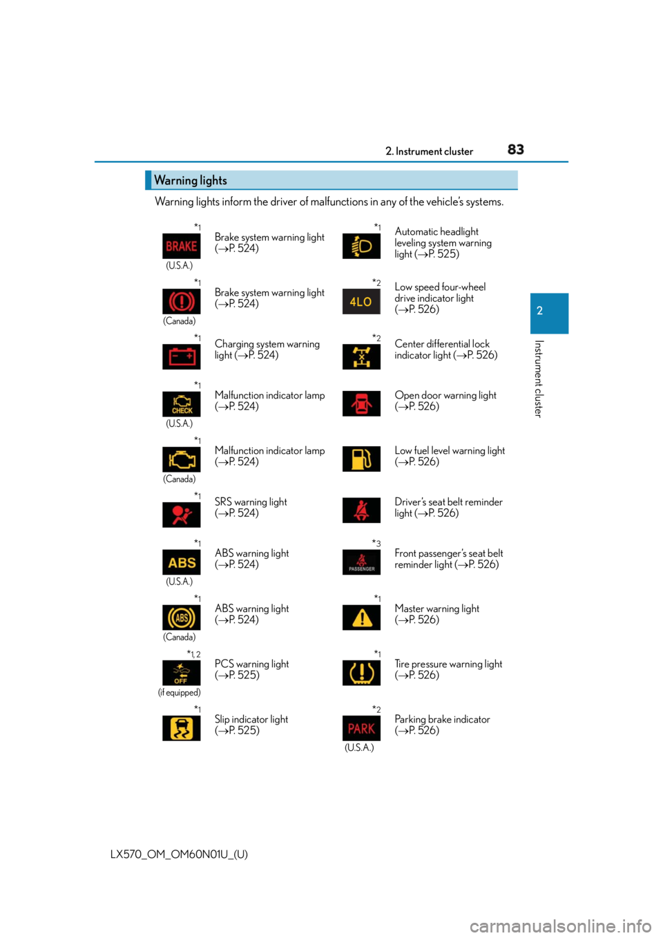 LEXUS LX570 2016  Owners Manual LX570_OM_OM60N01U_(U) 832. Instrument cluster
2
Instrument cluster Warning lights inform the driver of malfun ctions in any of the vehicle’s systems.
Warning lights * 1
(U.S.A.)
Brake system warning