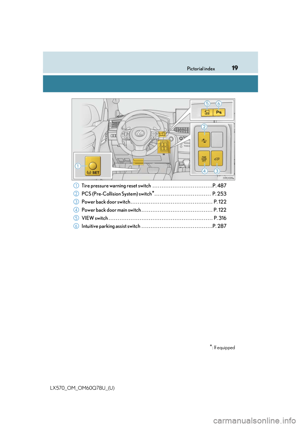 LEXUS LX570 2018 User Guide 19Pictorial index
LX570_OM_OM60Q78U_(U) Tire pressure warnin g reset switch . . . . . . . . . . . . . . . . . . . . . . . . . . . . . . . . .P. 487
PCS (Pre-Collision System) switch
* . . . . . . . . LEXUS LX570 2018 User Guide 19Pictorial index
LX570_OM_OM60Q78U_(U) Tire pressure warnin g reset switch . . . . . . . . . . . . . . . . . . . . . . . . . . . . . . . . .P. 487
PCS (Pre-Collision System) switch
* . . . . . . . .
