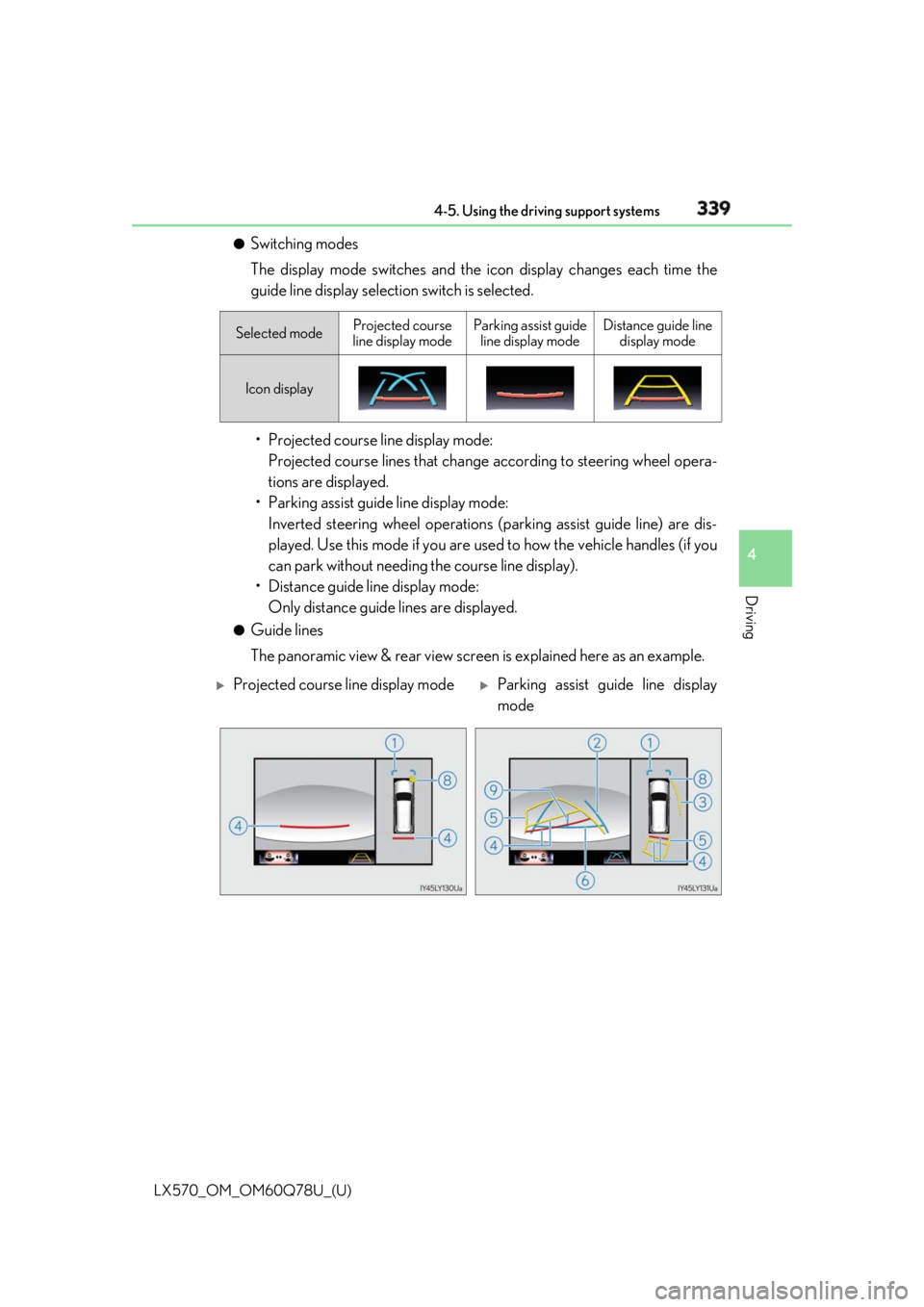 LEXUS LX570 2018 Owners Manual LX570_OM_OM60Q78U_(U) 3394-5. Using the driving support systems
4
Driving ●
Switching modes
The display mode switches and the icon display changes each time the
guide line display selection switch i LEXUS LX570 2018 Owners Manual LX570_OM_OM60Q78U_(U) 3394-5. Using the driving support systems
4
Driving ●
Switching modes
The display mode switches and the icon display changes each time the
guide line display selection switch i