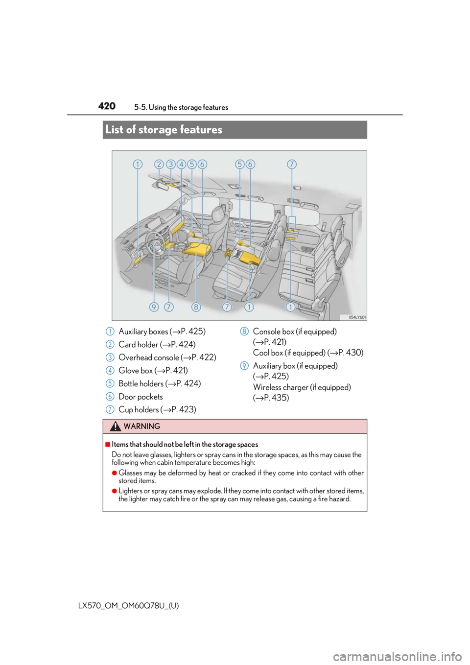 LEXUS LX570 2018  Owners Manual 420
LX570_OM_OM60Q78U_(U) 5-5. Using the storage features
List of storage features
Auxiliary boxes ( → P. 425)
Card holder ( → P. 424)
Overhead console ( → P. 422)
Glove box ( → P. 421)
Bottle