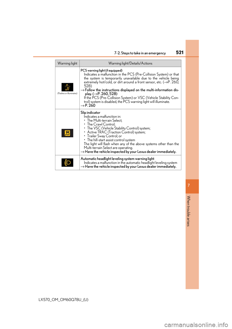 LEXUS LX570 2018 Owners Manual 5217-2. Steps to take in an emergency
LX570_OM_OM60Q78U_(U) 7
When trouble arises (Flashes or illuminates)
PCS warning light (if equipped)
Indicates a malfunction in the PCS (Pre-Collision System) or LEXUS LX570 2018 Owners Manual 5217-2. Steps to take in an emergency
LX570_OM_OM60Q78U_(U) 7
When trouble arises (Flashes or illuminates)
PCS warning light (if equipped)
Indicates a malfunction in the PCS (Pre-Collision System) or