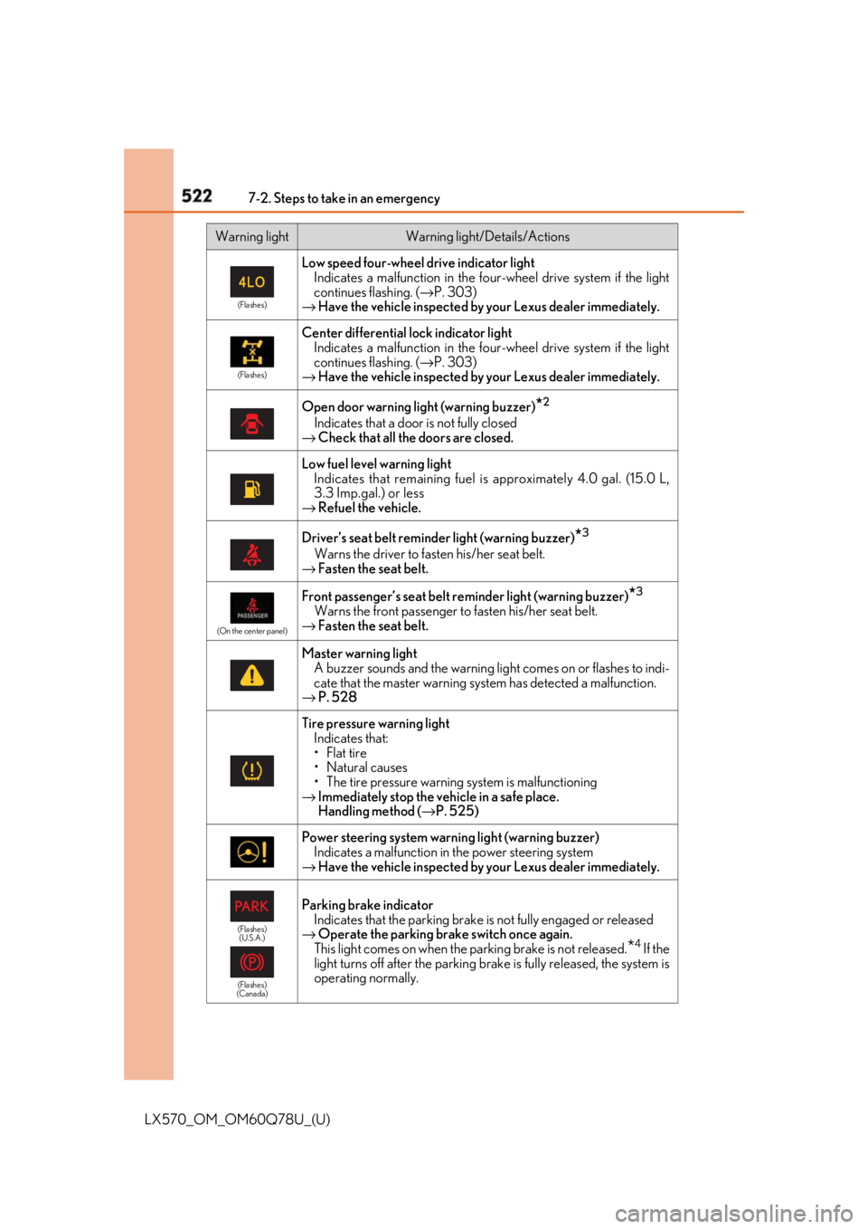 LEXUS LX570 2018 Owners Manual 522 7-2. Steps to take in an emergency
LX570_OM_OM60Q78U_(U) (Flashes)
Low speed four-wheel drive indicator light
Indicates a malfunction in the four -wheel drive system if the light
continues flashin LEXUS LX570 2018 Owners Manual 522 7-2. Steps to take in an emergency
LX570_OM_OM60Q78U_(U) (Flashes)
Low speed four-wheel drive indicator light
Indicates a malfunction in the four -wheel drive system if the light
continues flashin