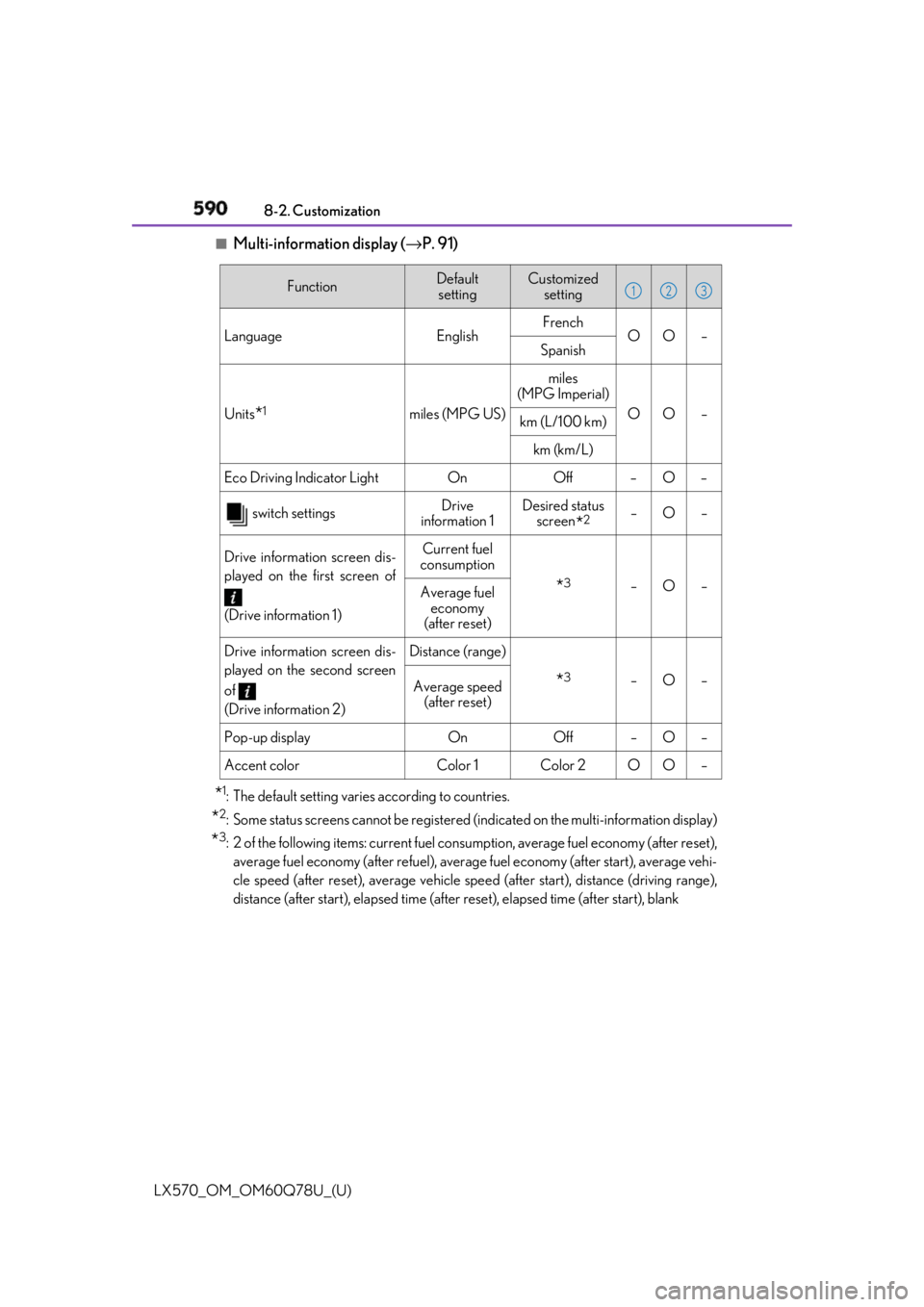 LEXUS LX570 2018  Owners Manual 590
LX570_OM_OM60Q78U_(U) 8-2. Customization■
Multi-information display ( → P. 91)
* 1
: The default setting varies according to countries.
* 2
: Some status screens cannot be registered (i ndicat