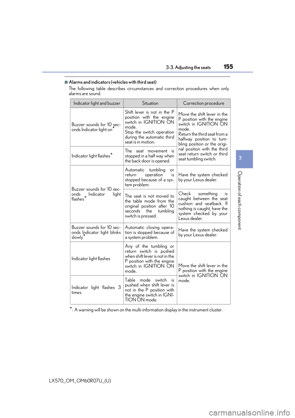 LEXUS LX570 2019 Owners Manual LX570_OM_OM60R07U_(U) 1553-3. Adjusting the seats
3
Operation of each component ■
Alarms and indicators (vehicles with third seat)
The following table describes circumstan ces and correction procedu LEXUS LX570 2019 Owners Manual LX570_OM_OM60R07U_(U) 1553-3. Adjusting the seats
3
Operation of each component ■
Alarms and indicators (vehicles with third seat)
The following table describes circumstan ces and correction procedu