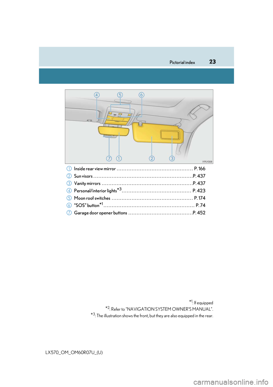 LEXUS LX570 2019 Owners Manual 23Pictorial index
LX570_OM_OM60R07U_(U) Inside rear view mirror . . . . . . . . . . . . . . . . . . . . . . . . . . . . . . . . . . . . . . . . . . . . . . P. 166
Sun visors . . . . . . . . . . . . LEXUS LX570 2019 Owners Manual 23Pictorial index
LX570_OM_OM60R07U_(U) Inside rear view mirror . . . . . . . . . . . . . . . . . . . . . . . . . . . . . . . . . . . . . . . . . . . . . . P. 166
Sun visors . . . . . . . . . . . .