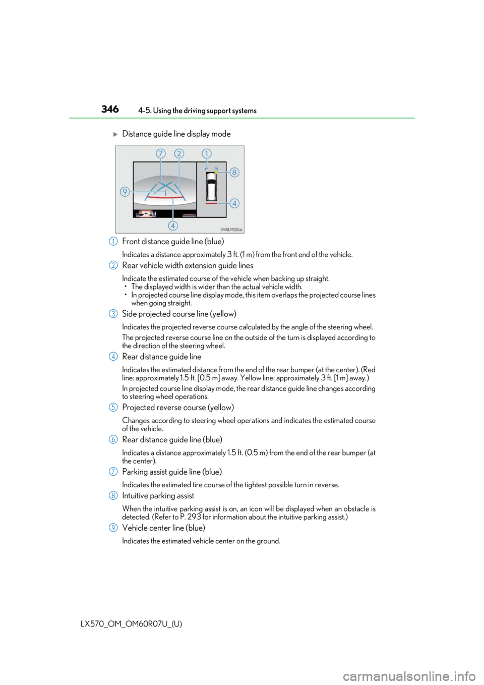 LEXUS LX570 2019 Owners Manual 346
LX570_OM_OM60R07U_(U) 4-5. Using the driving support systems
Front distance guide line (blue) Indicates a distance approximately 3 ft. (1 m) from the front end of the vehicle.
Rear vehicle width e LEXUS LX570 2019 Owners Manual 346
LX570_OM_OM60R07U_(U) 4-5. Using the driving support systems
Front distance guide line (blue) Indicates a distance approximately 3 ft. (1 m) from the front end of the vehicle.
Rear vehicle width e