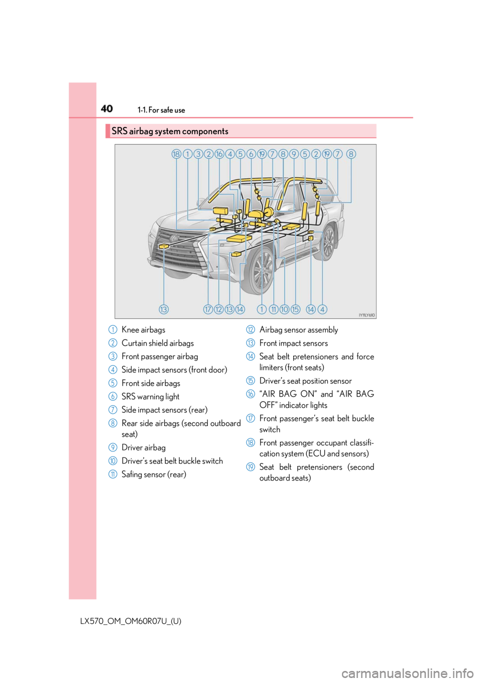 LEXUS LX570 2019 Owners Guide 40 1-1. For safe use
LX570_OM_OM60R07U_(U) SRS airbag system components
Knee airbags
Curtain shield airbags
Front passenger airbag
Side impact sensors (front door)
Front side airbags
SRS warning light LEXUS LX570 2019 Owners Guide 40 1-1. For safe use
LX570_OM_OM60R07U_(U) SRS airbag system components
Knee airbags
Curtain shield airbags
Front passenger airbag
Side impact sensors (front door)
Front side airbags
SRS warning light