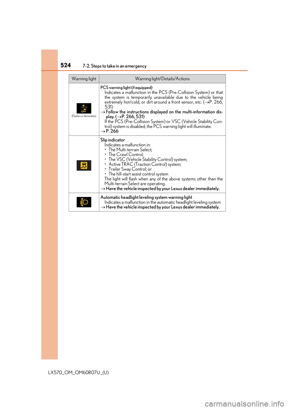 LEXUS LX570 2019 Owners Manual 524 7-2. Steps to take in an emergency
LX570_OM_OM60R07U_(U) (Flashes or illuminates)
PCS warning light (if equipped)
Indicates a malfunction in the PCS (Pre-Collision System) or that
the system is te LEXUS LX570 2019 Owners Manual 524 7-2. Steps to take in an emergency
LX570_OM_OM60R07U_(U) (Flashes or illuminates)
PCS warning light (if equipped)
Indicates a malfunction in the PCS (Pre-Collision System) or that
the system is te