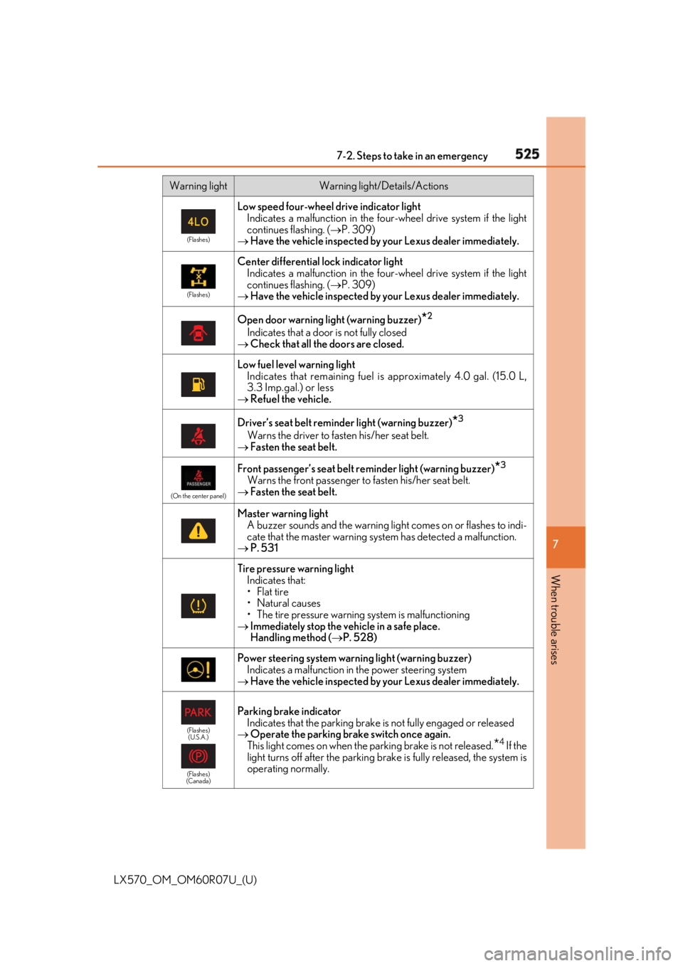 LEXUS LX570 2019 Owners Manual 5257-2. Steps to take in an emergency
LX570_OM_OM60R07U_(U) 7
When trouble arises (Flashes)
Low speed four-wheel drive indicator light
Indicates a malfunction in the four -wheel drive system if the li LEXUS LX570 2019 Owners Manual 5257-2. Steps to take in an emergency
LX570_OM_OM60R07U_(U) 7
When trouble arises (Flashes)
Low speed four-wheel drive indicator light
Indicates a malfunction in the four -wheel drive system if the li