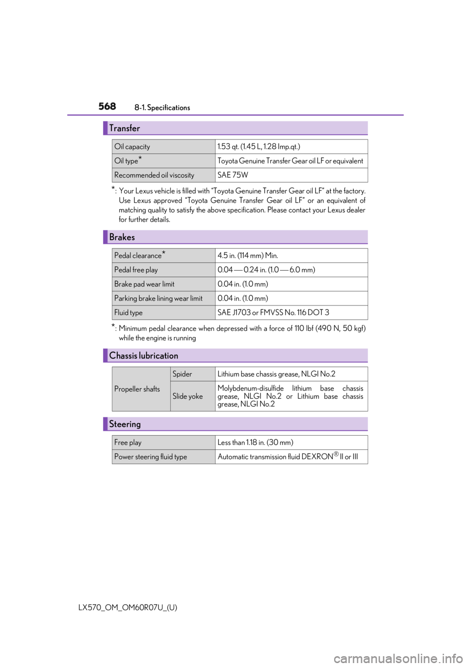 LEXUS LX570 2019  Owners Manual 568
LX570_OM_OM60R07U_(U) 8-1. Specifications
* : Your Lexus vehicle is filled with “Toyota Ge nuine Transfer Gear oil LF” at the factory.
Use Lexus approved “Toyota Genuine Transf er Gear oil L