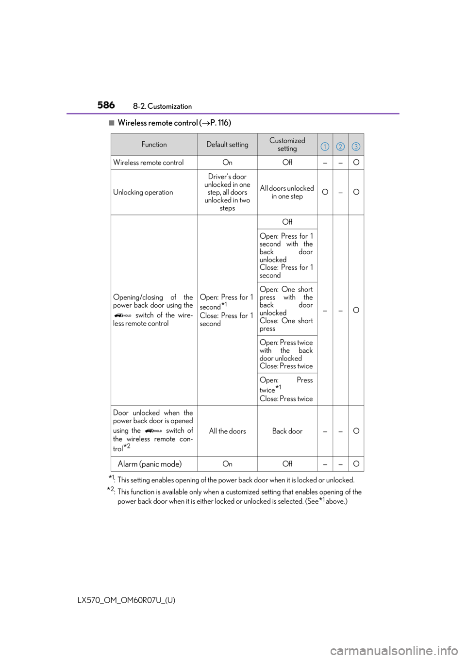 LEXUS LX570 2019  Owners Manual 586
LX570_OM_OM60R07U_(U) 8-2. Customization■
Wireless remote control (  P. 116)
* 1
: This setting enables opening of  the power back door when it is locked or unlocked.
* 2
: This function is a