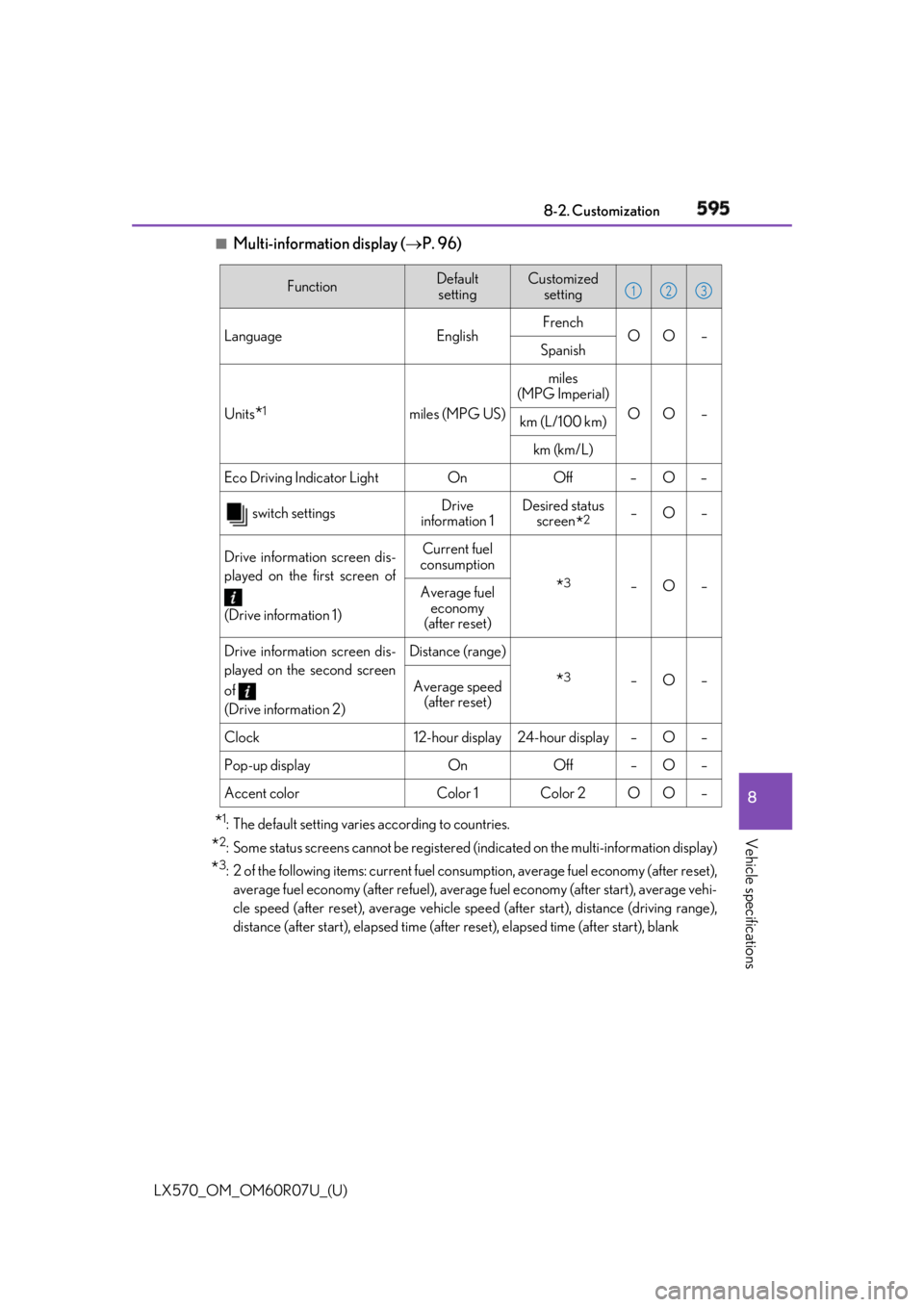 LEXUS LX570 2019 Owners Manual LX570_OM_OM60R07U_(U) 5958-2. Customization
8
Vehicle specifications ■
Multi-information display ( P. 96)
* 1
: The default setting varies according to countries.
* 2
: Some status screens canno LEXUS LX570 2019 Owners Manual LX570_OM_OM60R07U_(U) 5958-2. Customization
8
Vehicle specifications ■
Multi-information display ( P. 96)
* 1
: The default setting varies according to countries.
* 2
: Some status screens canno
