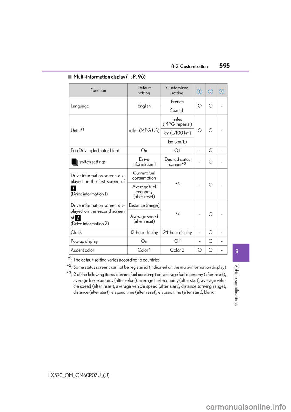 LEXUS LX570 2019  Owners Manual LX570_OM_OM60R07U_(U) 5958-2. Customization
8
Vehicle specifications ■
Multi-information display (  P. 96)
* 1
: The default setting varies according to countries.
* 2
: Some status screens canno