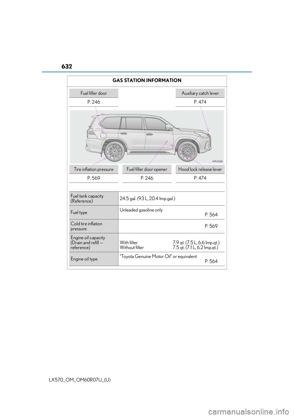 LEXUS LX570 2019 Owners Manual 632
LX570_OM_OM60R07U_(U) GAS STATION INFORMATION
Fuel filler door Auxiliary catch lever
P. 246 P. 474
Tire inflation pressure Fuel filler door opener Hood lock release lever
P. 569 P. 246 P. 474
Fuel LEXUS LX570 2019 Owners Manual 632
LX570_OM_OM60R07U_(U) GAS STATION INFORMATION
Fuel filler door Auxiliary catch lever
P. 246 P. 474
Tire inflation pressure Fuel filler door opener Hood lock release lever
P. 569 P. 246 P. 474
Fuel