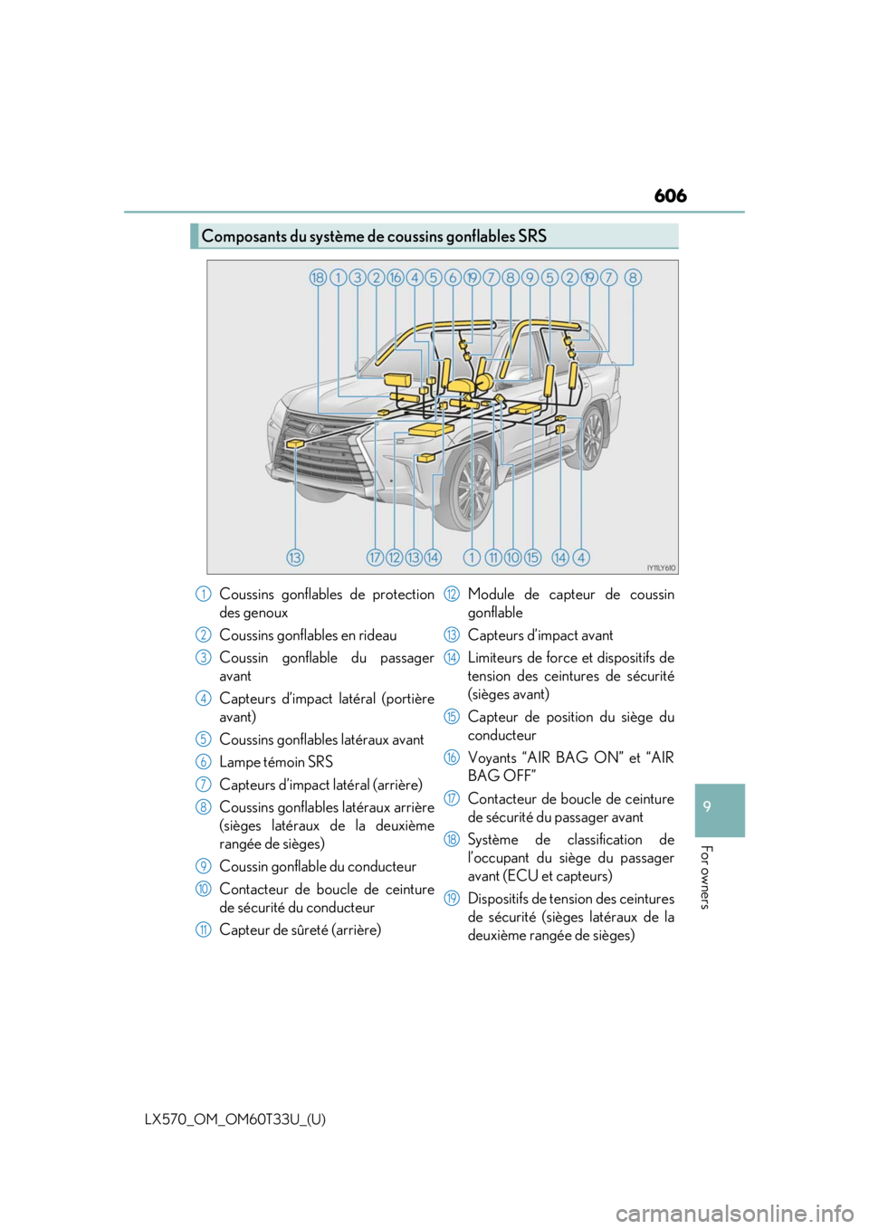 LEXUS LX570 2021 Owners Manual LX570_OM_OM60T33U_(U)
606
9
For owners
Composants du système de coussins gonflables SRS
Coussins gonflables de protection
des genoux
Coussins gonflables en rideau
Coussin gonflable du passager
avant
LEXUS LX570 2021 Owners Manual LX570_OM_OM60T33U_(U)
606
9
For owners
Composants du système de coussins gonflables SRS
Coussins gonflables de protection
des genoux
Coussins gonflables en rideau
Coussin gonflable du passager
avant