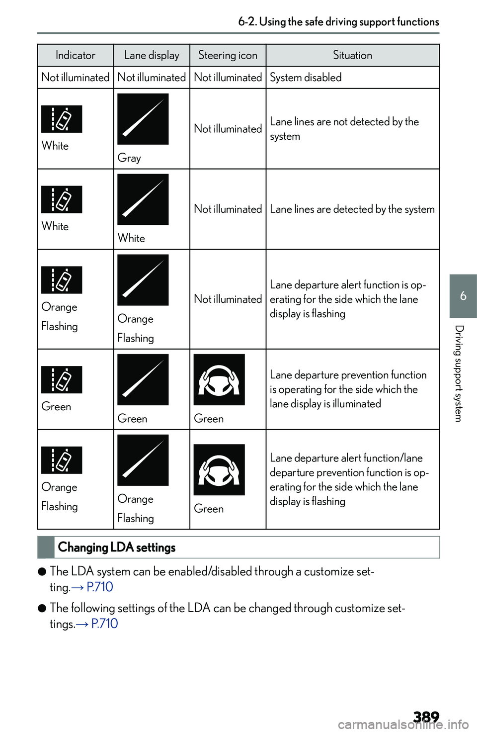 LEXUS NX250 350 2023  Owners Manual �I�n�d�i�c�a�t�o�r�L�a�n�e� �d�i�s�p�l�a�y�S�t�e�e�r�i�n�g� �i�c�o�n�S�i�t�u�a�t�i�o�n�N�o�t� �i�l�l�u�m�i�n�a�t�e�d�N�o�t� �i�l�l�u�m�i�n�a�t�e�d�N�o�t� �i�l�l�u�m�i�n�a�t�e�d�S�y�s�t�e�m� �d�i�s�a�b