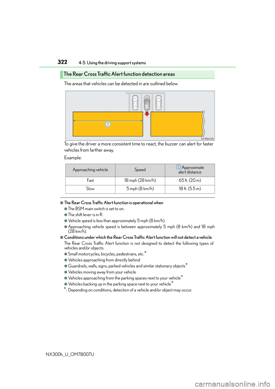 LEXUS NX300h 2015 Owners Manual 322 4-5. Using the driving support systems
NX300h_U_OM78007U The areas that vehicles can be detected in are outlined below.
To give the driver a more consistent time to react, the buzzer can alert for LEXUS NX300h 2015 Owners Manual 322 4-5. Using the driving support systems
NX300h_U_OM78007U The areas that vehicles can be detected in are outlined below.
To give the driver a more consistent time to react, the buzzer can alert for