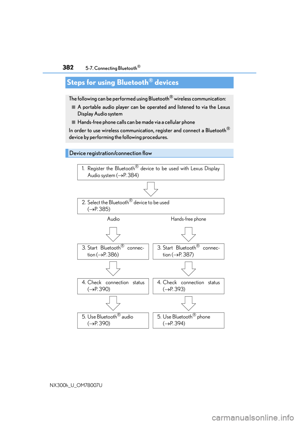 LEXUS NX300h 2015 User Guide 382 5-7. Connecting Bluetooth ®
NX300h_U_OM78007USteps for using Bluetooth ®
devicesThe following can be performed using Bluetooth ®
wireless communication:■
A portable audio player can be oper LEXUS NX300h 2015 User Guide 382 5-7. Connecting Bluetooth ®
NX300h_U_OM78007USteps for using Bluetooth ®
devicesThe following can be performed using Bluetooth ®
wireless communication:■
A portable audio player can be oper