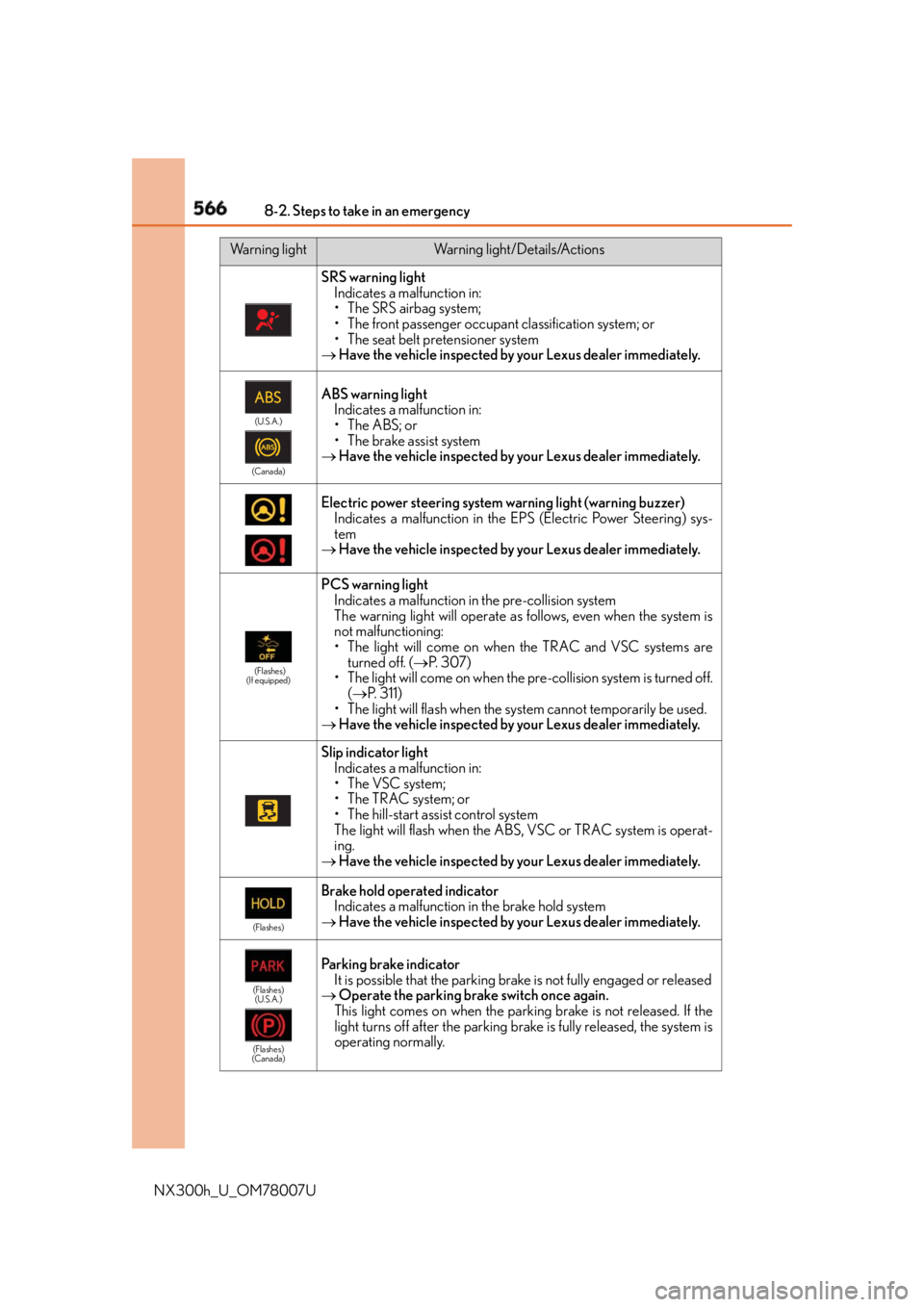 LEXUS NX300h 2015  Owners Manual 566 8-2. Steps to take in an emergency
NX300h_U_OM78007U SRS warning light
Indicates a malfunction in:
• The SRS airbag system;
• The front passenger occupant classification system; or
• The sea
