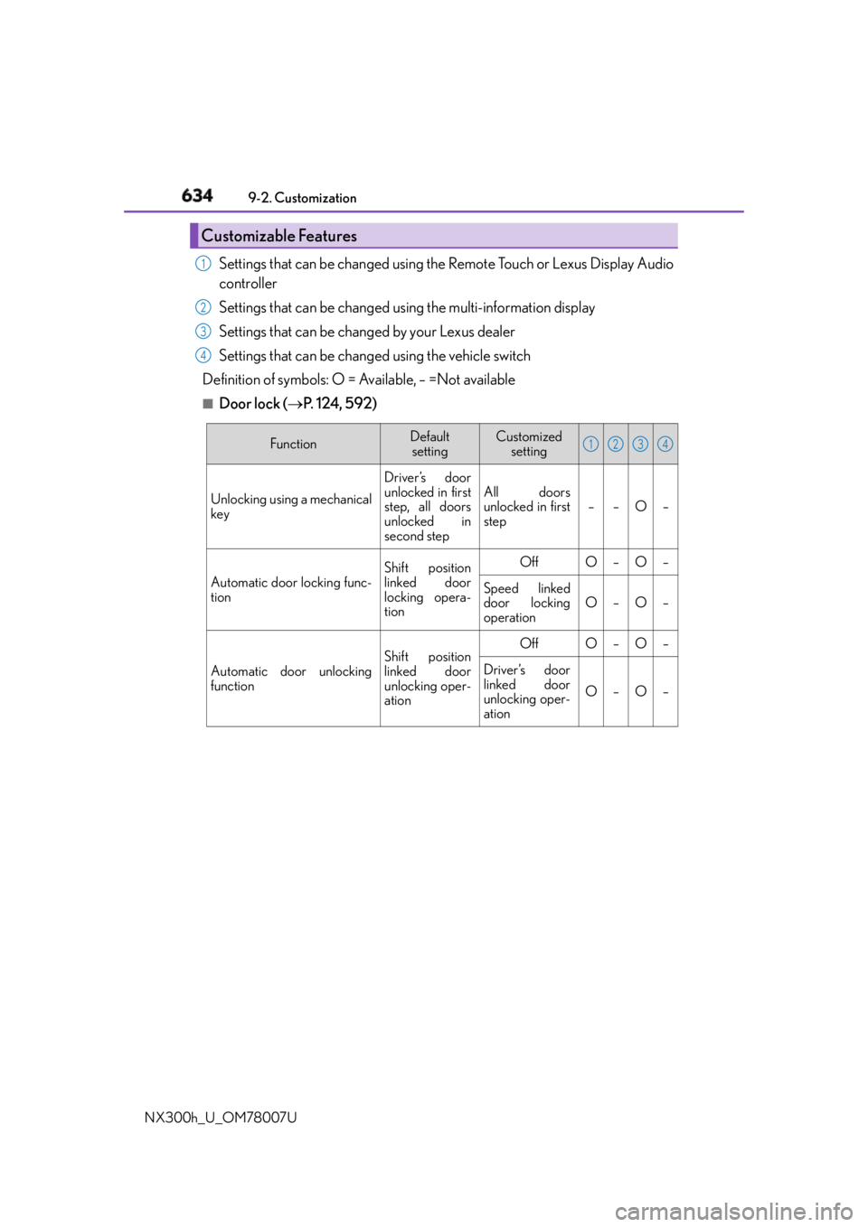 LEXUS NX300h 2015  Owners Manual 634 9-2. Customization
NX300h_U_OM78007U Settings that can be changed using the Remote Touch or Lexus Display Audio
controller
Settings that can be changed us ing the multi-information display
Setting