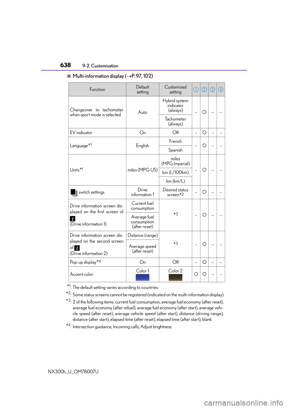 LEXUS NX300h 2015  Owners Manual 638 9-2. Customization
NX300h_U_OM78007U ■
Multi-information display (  P.  9 7 ,  1 0 2 )
* 1
: The default setting varies according to countries.
* 2
: Some status screens cannot be registered 