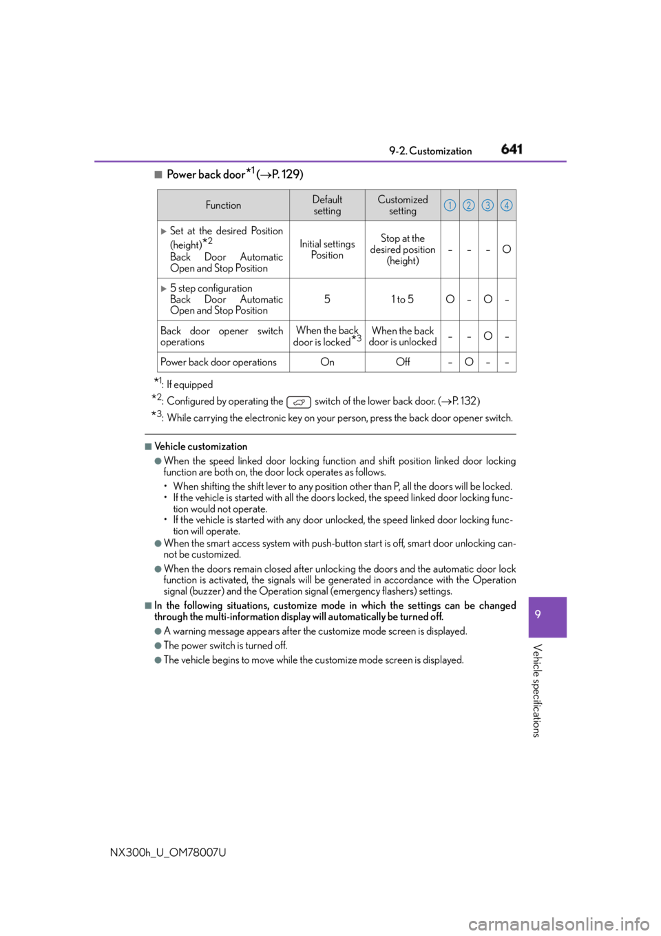 LEXUS NX300h 2015 Service Manual 6419-2. Customization
9
Vehicle specifications
NX300h_U_OM78007U ■
Power back door
* 1
 (  P.  1 2 9 )
* 1
: If equipped
* 2
: Configured by operating the   switch of the lower back door. (  P