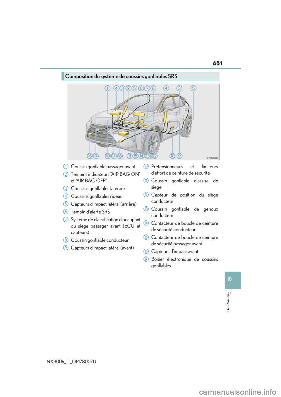 LEXUS NX300h 2015 Owners Manual 651
10
For owners
NX300h_U_OM78007U Composition du système de coussins gonflables SRS
Coussin gonflable passager avant
Témoins indicateurs “AIR BAG ON”
et “AIR BAG OFF”
Coussins gonflables l LEXUS NX300h 2015 Owners Manual 651
10
For owners
NX300h_U_OM78007U Composition du système de coussins gonflables SRS
Coussin gonflable passager avant
Témoins indicateurs “AIR BAG ON”
et “AIR BAG OFF”
Coussins gonflables l