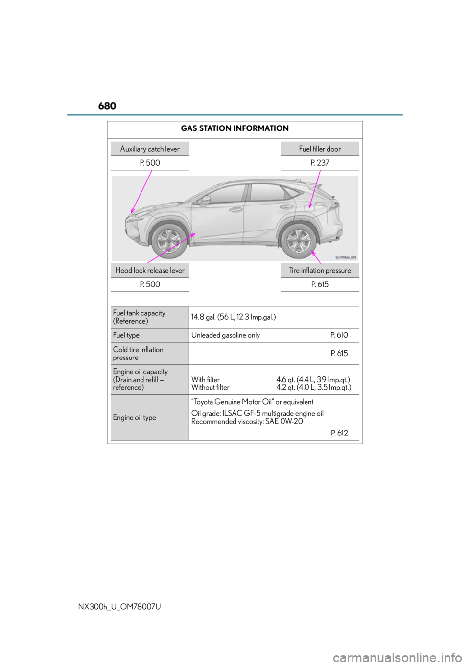 LEXUS NX300h 2015  Owners Manual 680
NX300h_U_OM78007U GAS STATION INFORMATION
Auxiliary catch lever Fuel filler door
P.  5 0 0 P.  2 3 7
Hood lock release lever Tire inflation pressure
P.  5 0 0 P.  6 1 5
Fuel tank capacity
(Referen