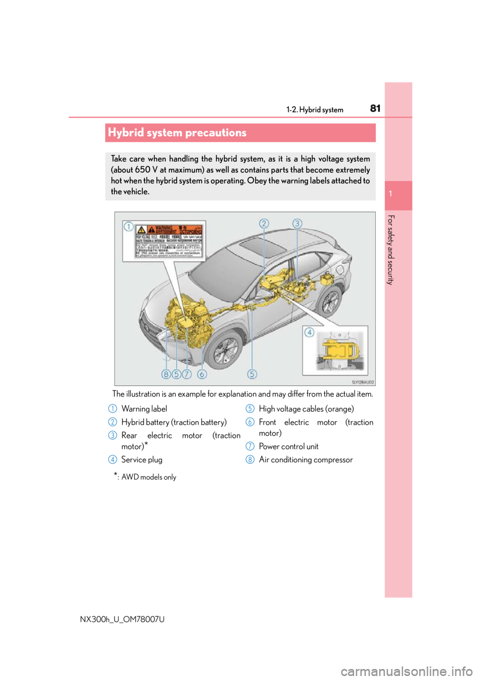 LEXUS NX300h 2015 Manual Online 811-2. Hybrid system
1
For safety and security
NX300h_U_OM78007UHybrid system precautions
The illustration is an example for explanation and may differ from the actual item.
* : AWD models onlyTake ca LEXUS NX300h 2015 Manual Online 811-2. Hybrid system
1
For safety and security
NX300h_U_OM78007UHybrid system precautions
The illustration is an example for explanation and may differ from the actual item.
* : AWD models onlyTake ca