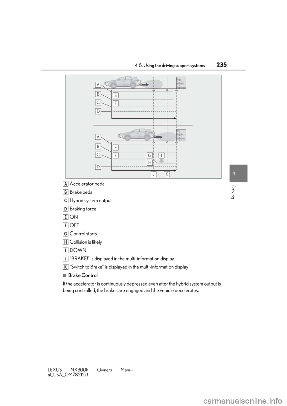 LEXUS NX300h 2018  Owners Manual 2354-5. Using the driving support systems
LEXUS NX300h Owners Manu-
al_USA_OM78212U 4
Driving
Accelerator pedal
Brake pedal
Hybrid system output
Braking force
ON
OFF
Control starts
Collision is likely