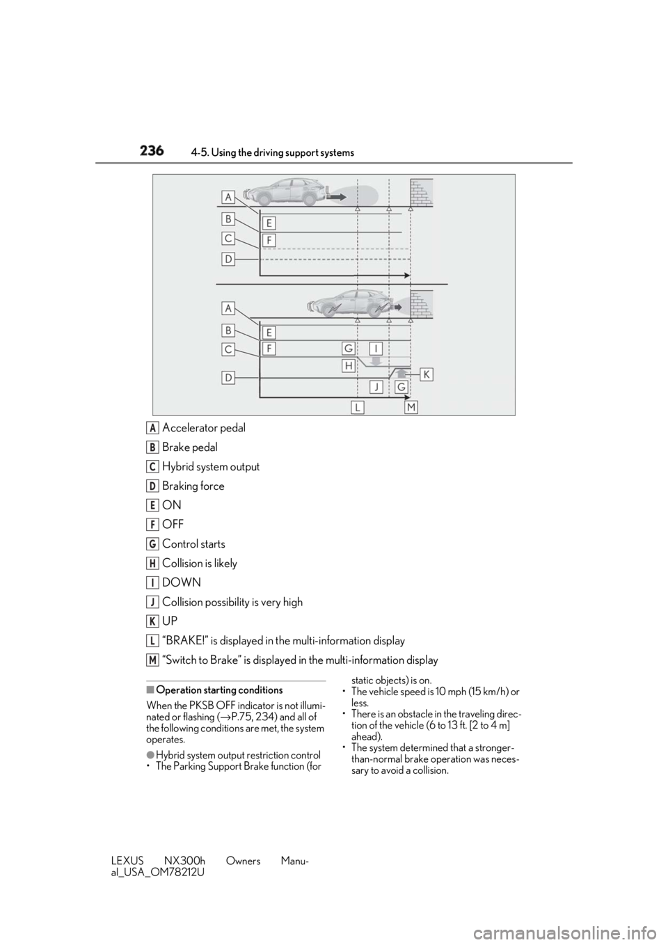 LEXUS NX300h 2018  Owners Manual 236 4-5. Using the driving support systems
LEXUS NX300h Owners Manu-
al_USA_OM78212U Accelerator pedal
Brake pedal
Hybrid system output
Braking force
ON
OFF
Control starts
Collision is likely
DOWN
Col