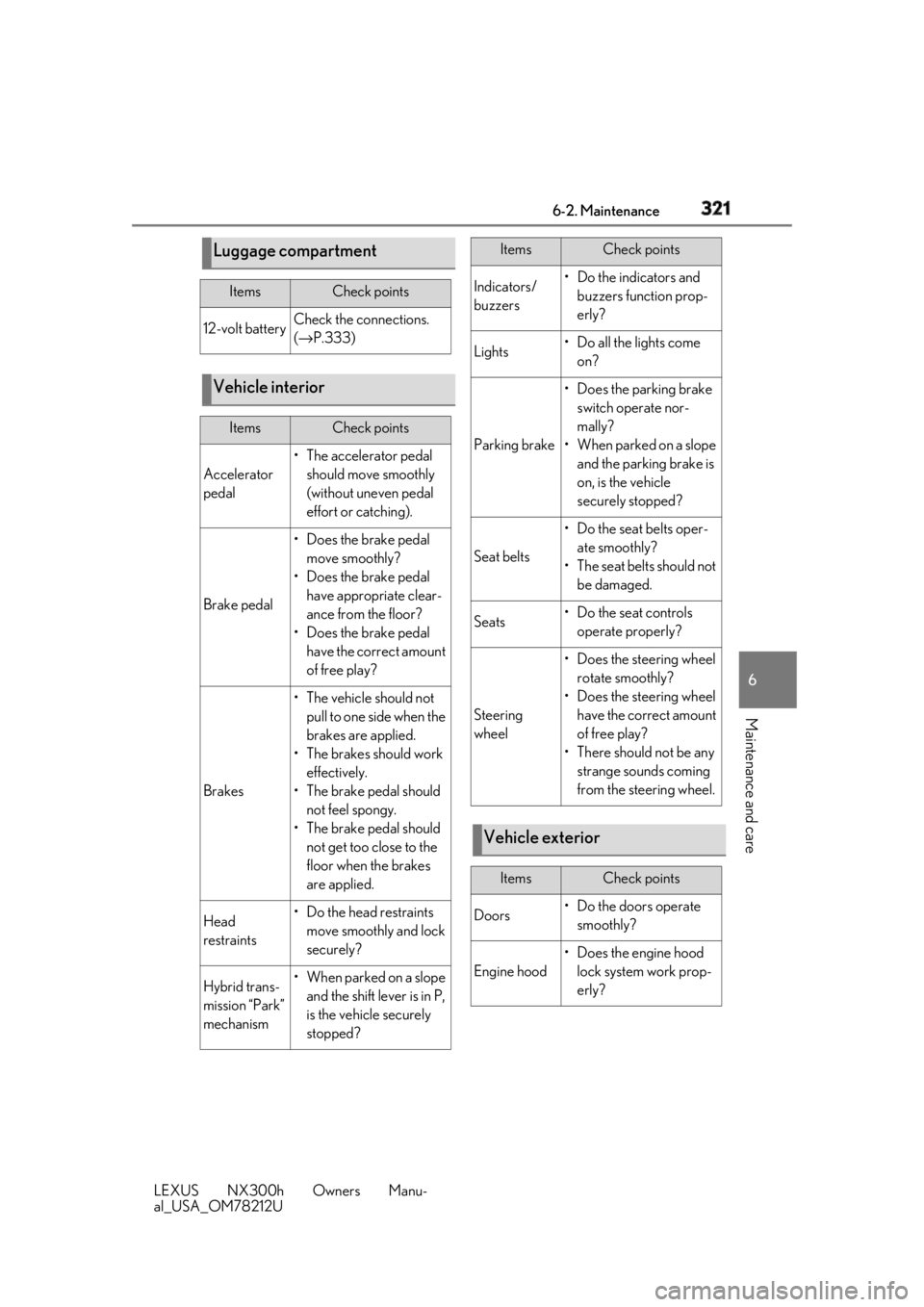 LEXUS NX300h 2018 User Guide 3216-2. Maintenance
LEXUS NX300h Owners Manu-
al_USA_OM78212U 6
Maintenance and care Luggage compartment Items Check points
12-volt battery Check the connections.
( → P.333)
Vehicle interior Items LEXUS NX300h 2018 User Guide 3216-2. Maintenance
LEXUS NX300h Owners Manu-
al_USA_OM78212U 6
Maintenance and care Luggage compartment Items Check points
12-volt battery Check the connections.
( → P.333)
Vehicle interior Items