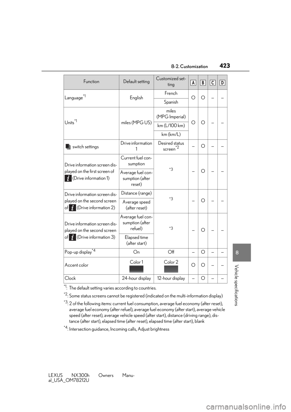 LEXUS NX300h 2018 Owners Manual 4238-2. Customization
LEXUS NX300h Owners Manu-
al_USA_OM78212U 8
Vehicle specifications
*1
: The default setting varies according to countries. *2
: Some status screens cannot be registered (i ndicat LEXUS NX300h 2018 Owners Manual 4238-2. Customization
LEXUS NX300h Owners Manu-
al_USA_OM78212U 8
Vehicle specifications
*1
: The default setting varies according to countries. *2
: Some status screens cannot be registered (i ndicat