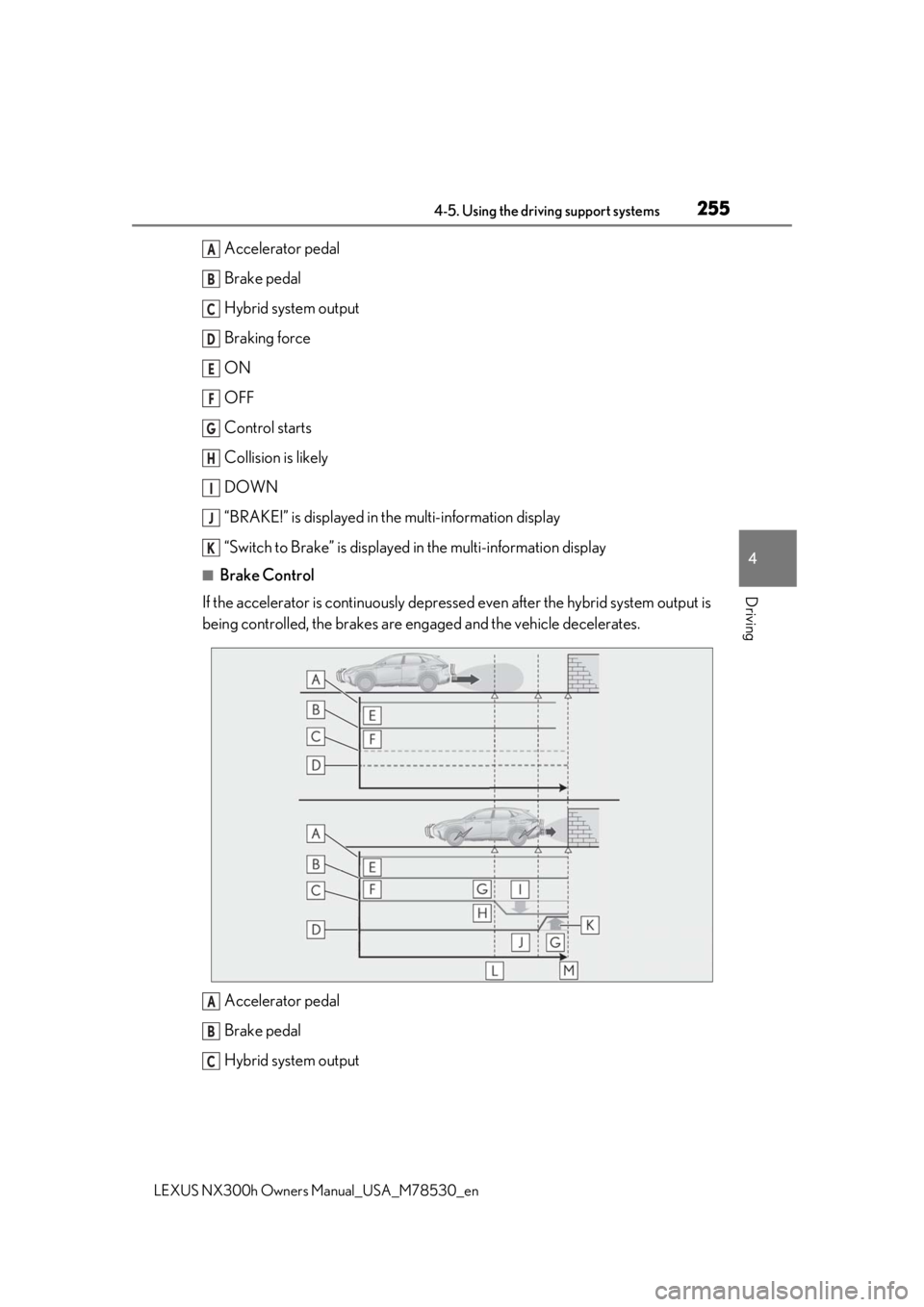 LEXUS NX300h 2020 Owners Manual 2554-5. Using the driving support systems
LEXUS NX300h Owners Manual_USA_M78530_en
4
Driving
Accelerator pedal
Brake pedal
Hybrid system output
Braking force
ON
OFF
Control starts
Collision is likely
LEXUS NX300h 2020 Owners Manual 2554-5. Using the driving support systems
LEXUS NX300h Owners Manual_USA_M78530_en
4
Driving
Accelerator pedal
Brake pedal
Hybrid system output
Braking force
ON
OFF
Control starts
Collision is likely