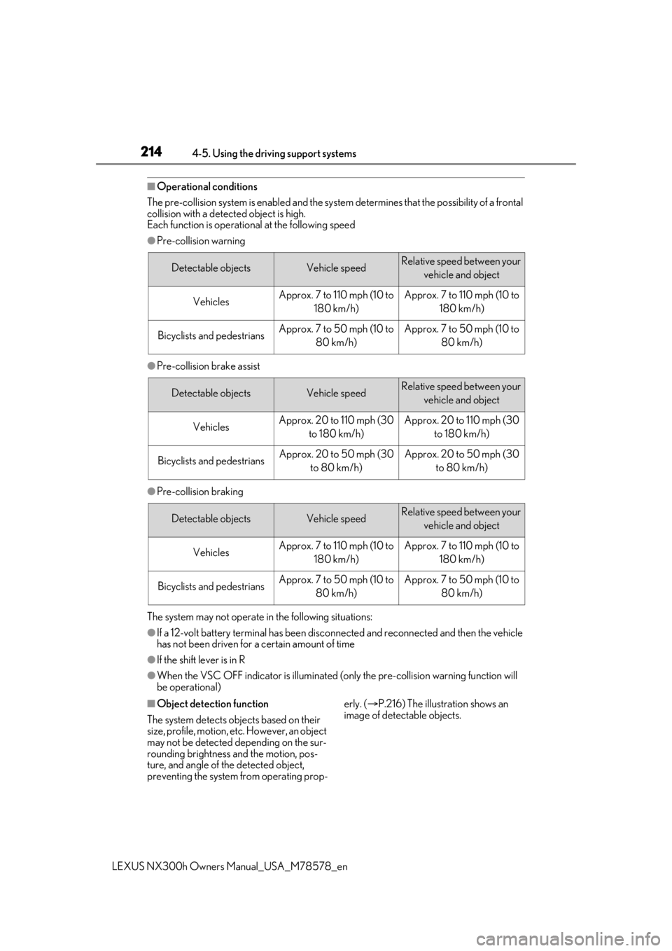 LEXUS NX300h 2021 Owners Manual 2144-5. Using the driving support systems
LEXUS NX300h Owners Manual_USA_M78578_en
■Operational conditions
The pre-collision system is enabled and the system determines that the possibility of a fr LEXUS NX300h 2021 Owners Manual 2144-5. Using the driving support systems
LEXUS NX300h Owners Manual_USA_M78578_en
■Operational conditions
The pre-collision system is enabled and the system determines that the possibility of a fr