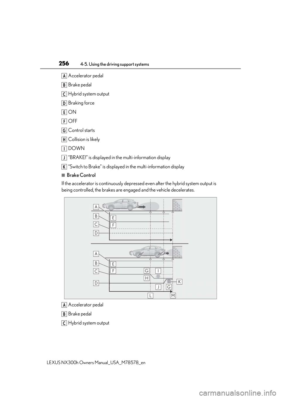 LEXUS NX300h 2021 Owners Manual 2564-5. Using the driving support systems
LEXUS NX300h Owners Manual_USA_M78578_en
Accelerator pedal
Brake pedal
Hybrid system output
Braking force
ON
OFF
Control starts
Collision is likely
DOWN
“BR LEXUS NX300h 2021 Owners Manual 2564-5. Using the driving support systems
LEXUS NX300h Owners Manual_USA_M78578_en
Accelerator pedal
Brake pedal
Hybrid system output
Braking force
ON
OFF
Control starts
Collision is likely
DOWN
“BR